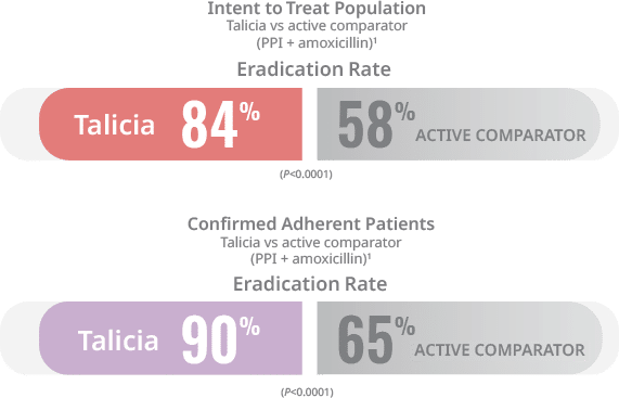 eradication_rates_graphic